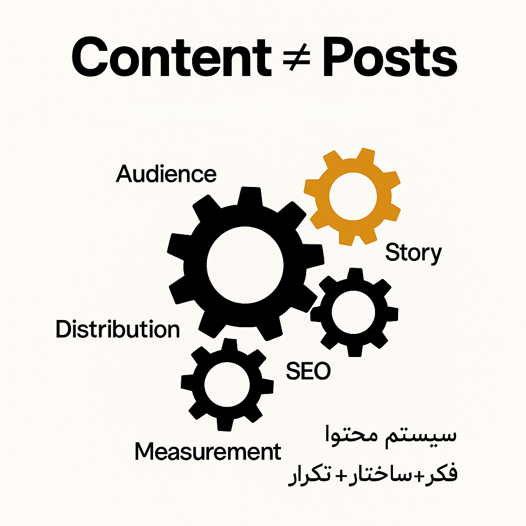 بازاریابی محتوایی و هوش مصنوعی